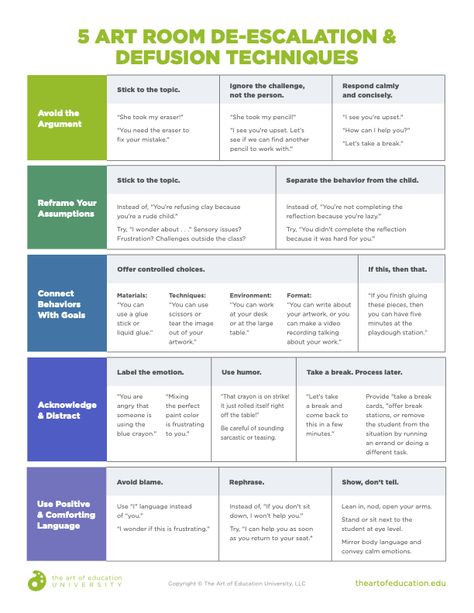 4 Practical De-escalation Strategies to Support SEL in the Art Room - The Art of Education University Reflective Listening, Sketchbook Prompts, Healing Message, Elementary Art Rooms, Photo Scavenger Hunt, Education University, Motivational Interviewing, Challenging Behaviors, Student Services