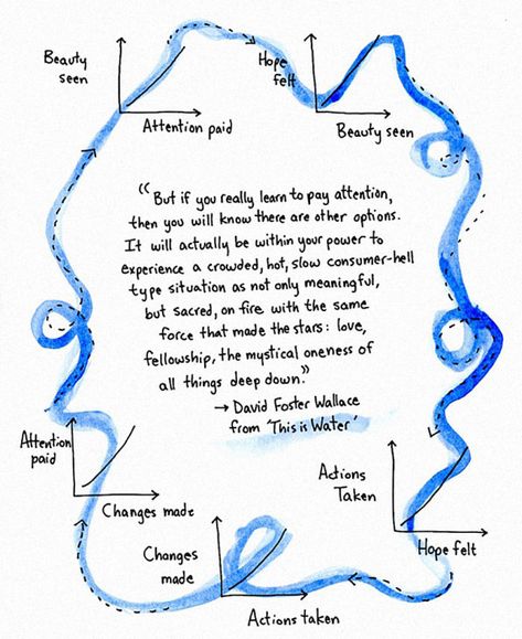 Flowchart: David Foster Wallace On How To Live A Compassionate Life David Foster Wallace Quotes, This Is Water, David Foster Wallace, David Foster, Sassy Quotes, Teamwork, Beautiful Words, Cool Words, Book Quotes