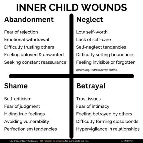 𝐈𝐧𝐧𝐞𝐫 𝐂𝐡𝐢𝐥𝐝 𝐖𝐨𝐮𝐧𝐝𝐬 Did you know? Studies show that 90% of adults have experienced some form of inner child wounds in their lifetime. These wounds, stemming from childhood experiences, can significantly impact our emotional well-being and relationships as adults. 𝗔𝗯𝗮𝗻𝗱𝗼𝗻𝗺𝗲𝗻𝘁 𝗪𝗼𝘂𝗻𝗱𝘀: ➙ Fear of rejection. ➙ Seeking constant reassurance. ➙ Difficulty trusting others. 𝗡𝗲𝗴𝗹𝗲𝗰𝘁 𝗪𝗼𝘂𝗻𝗱𝘀: ➙ Lack of self-care. ➙ Feeling invisible or forgotten. ➙ Difficulty setting boundaries. 𝗦𝗵𝗮𝗺𝗲 𝗪𝗼𝘂... Types Of Childhood Wounds, Sibling Wounds, Rejection Prompts, Writing Wounds, Healing Inner Child Aesthetic, Healing Childhood Wounds, Constant Reassurance, Neglected Child, Book Launch Ideas