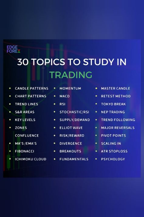 Topics to study in Trading Topics To Study, Trading Psychology, Stock Market Basics, Fx Trading, Online Stock Trading, Forex Trading Training, Risk Management Strategies, Investing For Retirement, Crypto Money