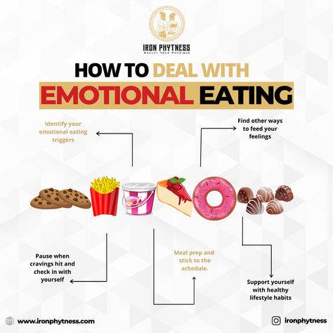 Eating Distractions, Eating Psychology, Body Neutrality, 2023 Food, Fitness Coaching, Food Plan, Aesthetic Ig, Normal Body, Healthy Lifestyle Habits