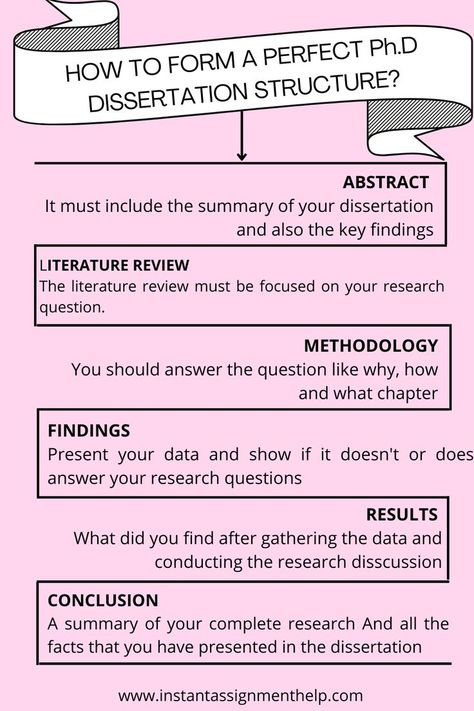 How to create perfect PhD dissertation structure | Instant Assignment Help Phd Dissertation, Scientific Writing, Phd Life, Expository Essay, Review Essay, Academic Essay Writing, College Application Essay, Dissertation Writing Services, Thesis Writing