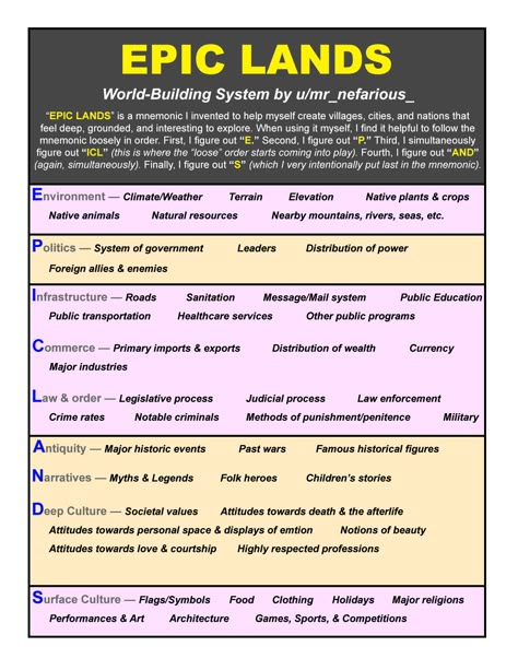 Worldbuilding Tips, Storytelling Tips, Write Story, World Building Ideas, Fantasy World Building, Fantasy Words, Fantasy Writing, Fantasy Writer, Magic System