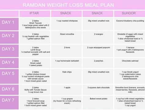 Losing Weight In Ramadan, Ramadan Fasting Chart, Ramadan Diet Plan, Ramzan Diet Plan, Ramadan Healthy Meal Plan, Ramadan Diet, Fasting Diet Plan, Diet Chart, Fasting Diet