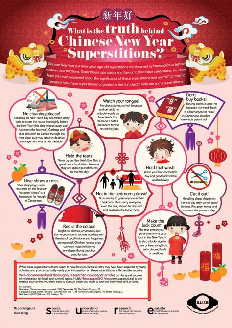 New Years Superstitions, Chinese New Year Eve, Chinese New Year Traditions, Chinese New Year Zodiac, Chinese New Year Crafts For Kids, Chinese New Year Food, Chinese New Year Activities, Chinese New Year Party, Chinese New Year Crafts