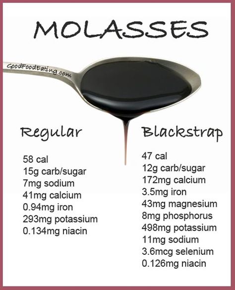 Regular Molasses v. Blackstrap in a Guide to Natural Sugar substitutes Black Molasses Benefits, Molasses Benefits, Molasses Recipes, Blackstrap Molasses, Iron Rich Foods, Food Info, Natural Sugar, Healing Food, Molasses