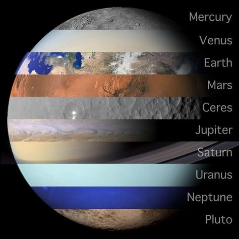 Ceres Planet, Universe Facts, Planets In The Sky, Nasa Spacex, Space Solar System, Thought Experiment, Hubble Telescope, Night Sky Photography, Solar System Planets