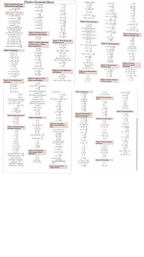 Neet, 12th, ncert, physics, formula, mbbs, docter Neet Physics, Physics Formulas, Physics, Science