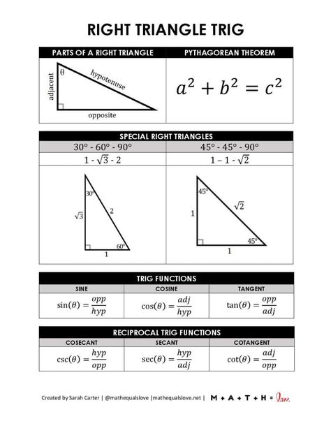 Get the help you or your students need remembering all of the formulas needed for right triangle trigonometry problems with this handy right triangle trig formula sheet. Trigonometry Problems, Right Triangle Trigonometry, Cheet Sheet, Math Reference Sheet, Formula Sheet, Right Triangle, Grade 10, Trigonometry, The Help