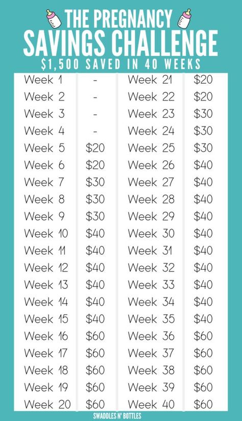 how to save money on baby- set up a savings account for unexpected expenses. how to save up $1500 in 40 weeks! The pregnancy savings plan! Pregnancy Savings Plan, Baby Budget Planning, 1500 Savings Challenge, Baby Savings Plan, Kids Savings Plan, Baby Savings, Savings For Kids, Saving For Baby, Money Plan