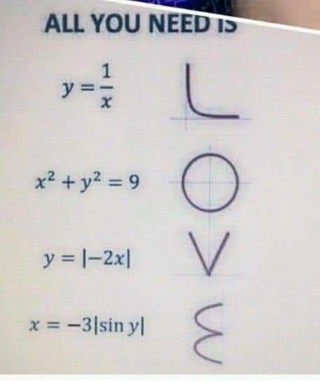 Math Love Quotes, Math Aesthetic, Love Formula, Math Quotes, Materi Bahasa Jepang, Math Tutorials, Math Jokes, Physics And Mathematics, Math Formulas