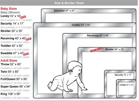 How many stitches to cast on for a blanket? Beginner needs help. Baby Blanket Size Chart, Blanket Size Chart, Baby Blanket Size, Baby Projects, Quilting Tips, To Cast, Baby Crafts, Quilting Tutorials, Blanket Sizes