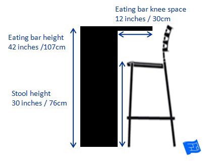 Dimensions for bar counter Breakfast Bar Table, Diy Breakfast, Kitchen Bar Table, Wall Cupboards, Bar Dimensions, Breakfast Bar Kitchen, Kitchen Dimensions, Kitchen Designs Layout, Bar Height Stools