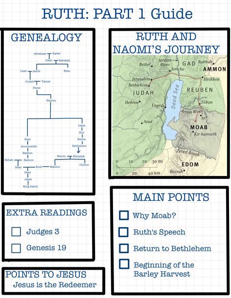 Book Of Ruth Bible Journaling, Ruth In The Bible, Ruth From The Bible, Story Of Ruth Bible, Genesis 19, Ruth Bible, The Story Of Ruth, Ancient Future, Book Of Ruth