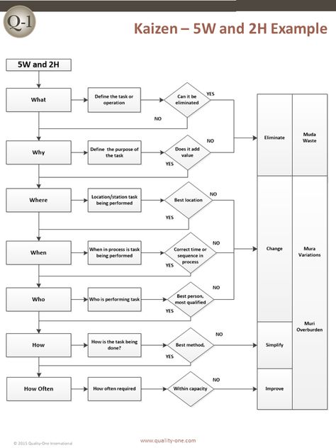 Six Sigma Tools, Visual Management, Design Thinking Process, Agile Project Management, Systems Thinking, Business Process Management, Operational Excellence, Lean Six Sigma, Leadership Management