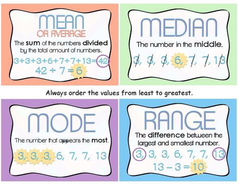 Mean, Median, Mode, and Range Math Cheat Sheet, Mean Median Mode, Maths Revision, Mean Median And Mode, Teaching Math Strategies, Everyday Math, School Study Ideas, Teaching Resources Primary, Math Charts