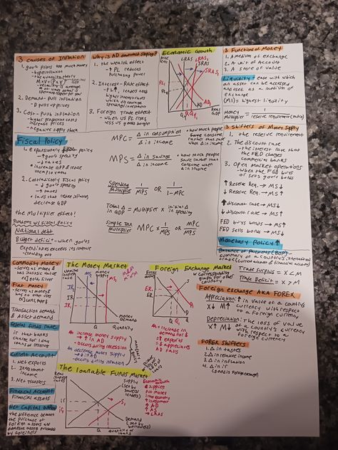 Stock Market Notes, Macroeconomics Cheat Sheet, Economics Major Aesthetic, Economics Aesthetic, Notes Motivation, Micro Economics, Economics Notes, Accounting Basics, Economics Lessons