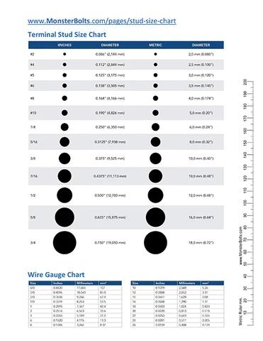 Knitting needle size chart