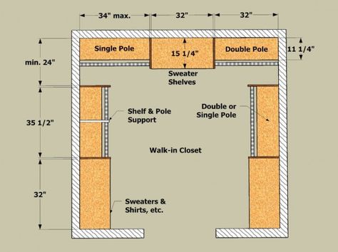 detailed info on making/organizing closet systems Closet Layout Dimensions, Walk In Closet Size, Walk In Closet Dimensions, Walk In Closet Layout, Closet Dimensions, Master Closet Design, Small Walk In Closet, Master Closet Organization, Closet Planning