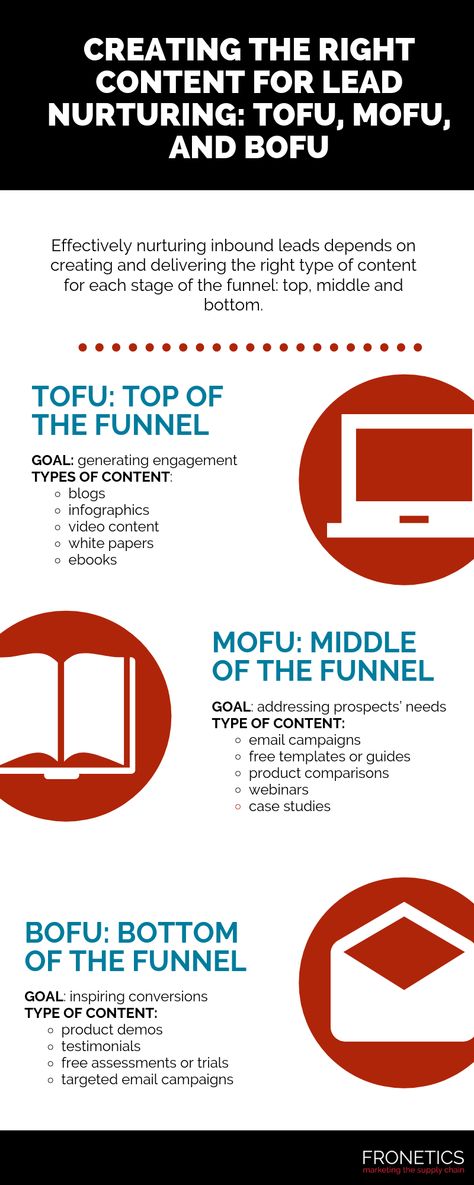 Infographic: Creating Content for Lead Nurturing: ToFu, MoFu, and BoFu Content Marketing Strategy Social Media, Tofu Nutrition Facts, Content Marketing Infographic, Forex Entry Strategy, Lead Nurturing, Sales Skills, Content Marketing Plan, Marketing Director, Instagram Marketing Tips