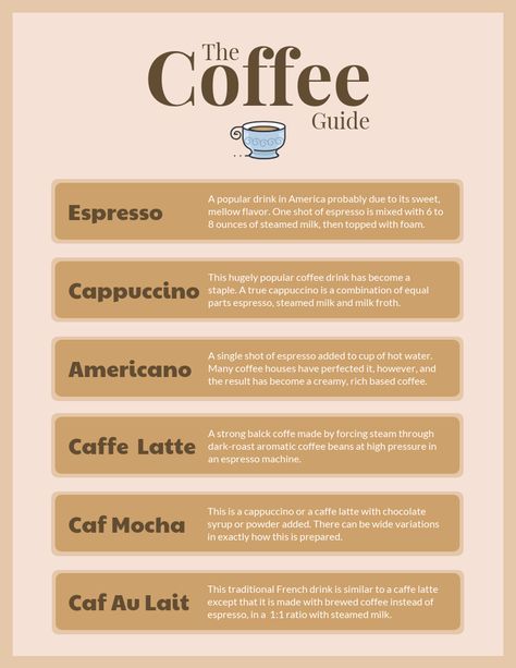 Simple Coffee Explanation Poster Example - Venngage Poster Examples What Is An Infographic, Coffee Poster Design, Infographic Examples, Coffee Infographic, Coffee Guide, Business Poster, Popular Drinks, Coffee Health Benefits, Free Infographic