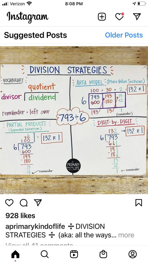 Fourth Grade Division, Division Area Model Anchor Chart, Area Model Division Anchor Chart, Partial Products Anchor Chart, Long Division Anchor Chart, Math Interventionist, Division Anchor Chart, Division Strategies, Multiplication Tricks