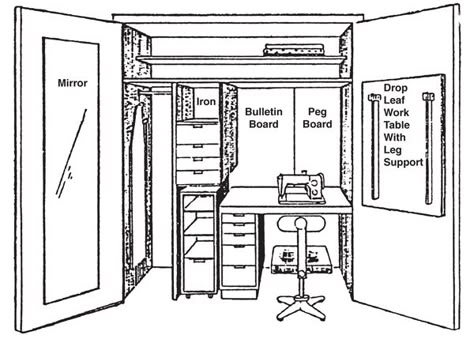 Fig. 1: Illustration of a large hobby workspace contained in a closet. Sewing Cupboard, Sewing Closet, Closet Room Organizer, Sewing Nook, Craft Room Closet, Sewing Area, Sewing Room Furniture, Sewing Room Storage, Sewing Spaces