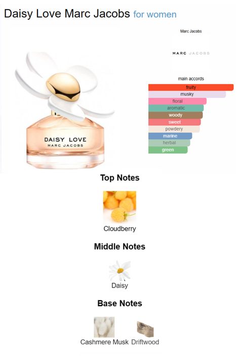 Daisy Perfume Marc Jacobs, Daisy Love Marc Jacobs, Marc Jacobs Daisy Perfume, Daisy Marc Jacobs, Perfume Wishlist, Marc Jacobs Perfume, Daisy Perfume, Perfume Notes, Desi Love