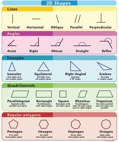 Maths Angles, Teaching Math Strategies, Math Quotes, Math Charts, Learning Mathematics, Math Tutorials, Study Flashcards, Math Vocabulary, Math Notes