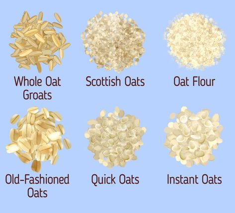 Types Of Oats, Oats For Breakfast, Instant Oats, Oats Breakfast, Quick Oats, Oat Flour, The Human Body, 5 Minute Crafts, Food Hacks