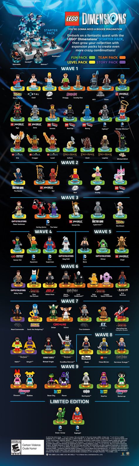 Added wave 7.5, 8, 9 and polybags to the official visual of Lego DIMENSION Lego Worlds Game, Lego Funny, Lego Universe, Plant Styling, Lego Videos, Lego Boards, Lego Custom Minifigures, Lego People, Lego Dimensions