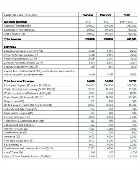 NonProfit Project Budget Template , 8 Non-Profit Budget Template , The Importance of Having Non-Profit Budget Template Are you an organization which works on non-profit activities? Although you work in non-profit act... Non Profit Budget Template, Nonprofit Budget Template, Home Budget Template, Nonprofit Grants, Nonprofit Startup, Household Budget Template, Business Budget Template, Prompt Writing, Expenses Tracker