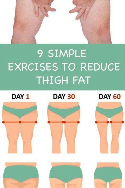 9 Simple & Best Exercises To Reduce Thigh Fat Fast At Home ! Apple Nachos, Supportive Shoes, Reduce Thigh Fat, Exercise To Reduce Thighs, Daily Self Care, Slim And Fit, Restless Leg Syndrome, Getting Back In Shape, Amazing Desserts