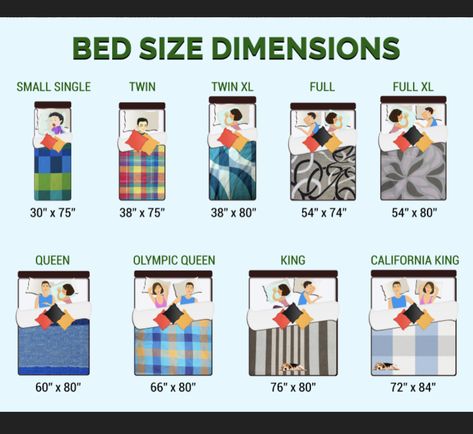 Texas King Bed, King Size Bed Dimensions, Mattress Size Chart, Bed Size Charts, Bed Measurements, King Size Bedroom Sets, Double Bed Size, King Bed Sheets, Bed Sheet Sizes