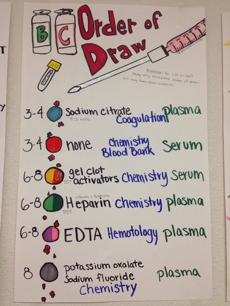 Phlebotomy order of draw poster for school Phlebotomy Study, Order Of Draw, Nursing Labs, Medical Laboratory Technician, Medical Assistant Student, Nurse Study Notes, Nursing Student Tips, Medical Student Study, Medical Laboratory Science