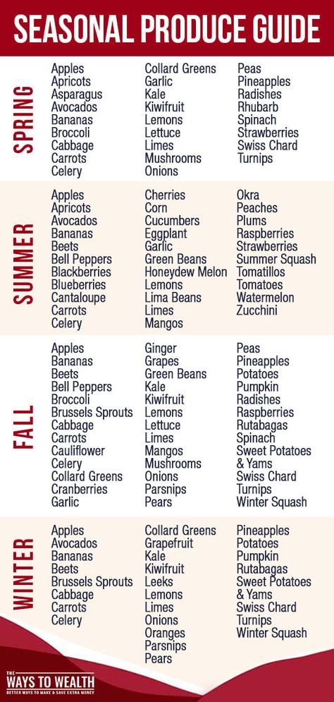 California Seasonal Produce Guide, California Produce Season, Fruit And Veggies In Season, October Produce In Season, Produce Season Chart, Fall In Season Produce, Produce In Season By Month, Fruits In Season Chart, Seasonal Eating Chart