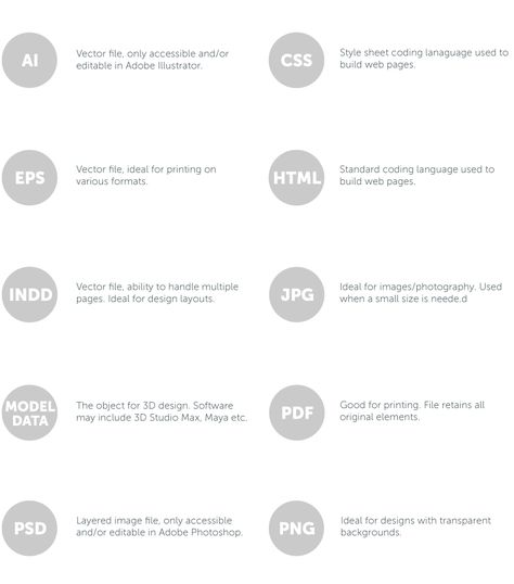 Guide to Design File Formats and Deliverables Style Sheet, Guide To, Coding Languages, Tech Startups, File Format, Contest Design, Image Photography, Print Logo, Design Working