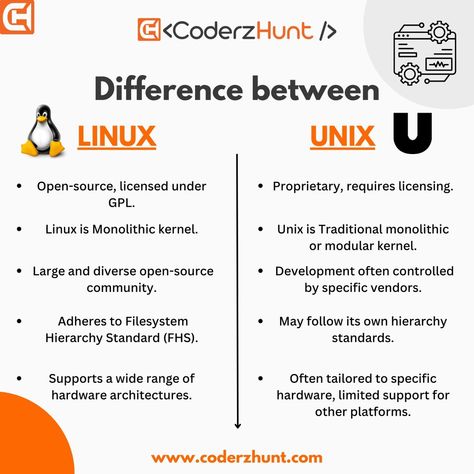 From licensing models to kernel architectures, we're dissecting the core elements that define their identities. Linux, with its open-source spirit under the GNU General Public License, stands in contrast to the proprietary nature of UNIX, historically developed by AT&T Bell Labs. 💻💡 The world of kernel architecture, where Linux's monolithic design contrasts with the evolving modular approach of some UNIX-like systems. Explore the vibrant communities behind these operating systems: Linux, dri... Unix Operating System, Ubuntu Linux Operating System, Monolithic Design, Bell Labs, Tree Diagram, Linux Operating System, Open Source, Linux, Software