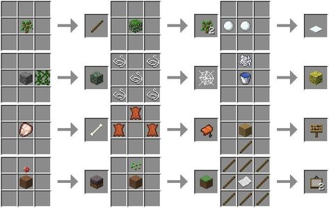 Minecraft Crafting Recipes, Minecraft Food, Minecraft Banner Designs, Minecraft Farm, Crafting Recipes, Easy Minecraft Houses, Minecraft Anime, Diy Minecraft, Minecraft Room