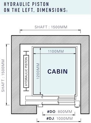 Elevator Dimensions, Stair Plan, Home Lift, House Lift, Eight Passengers, Elevator Design, Professional Engineer, Lift Design, Commercial Buildings