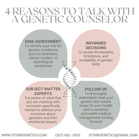 🌟 Have you heard of genetic counseling and wondered what it's all about? 🌟  Genetic counseling provides valuable insights into your genetic health and helps you make informed decisions about your future. Whether you're planning a family or want to understand your genetic risks, professional genetic counselors are here to guide you every step of the way.  🔍 Discover your genetic story. 👨‍⚕️ Partner with expert counselors. 💪 Empower yourself with knowledge.  #health #medicine #science #genes Genetic Counselor, Genetic Counseling, Medication Management, Genetic Testing, Health Medicine, Empower Yourself, Genetic, Understanding Yourself, New Beginnings