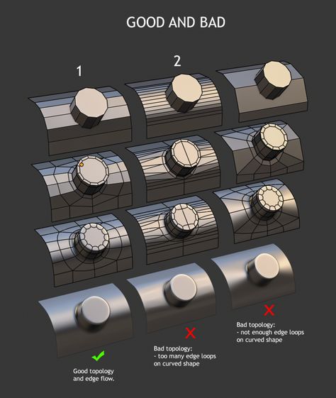 Tools and Tips for Hard-Surface Modeling in Blender 2.8 Blender Tips 3d, Topology Hard Surface, 3d Modeling Portfolio, 3d Blender Tutorials, Rendering Tips, Blender Hacks, Blender Projects, 3d Max Tutorial, Blender Character Modeling