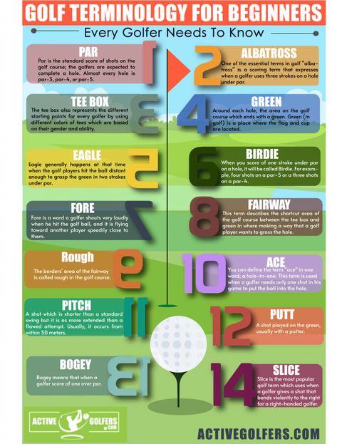 Golf Terminology for Beginners That Every Golfer Needs To Know English Printables, Golf Terms, Golf Clubs For Beginners, Golf Basics, Happy Gilmore, Colorful Hairstyles, Golf Techniques, Golf Score, Golf Inspiration