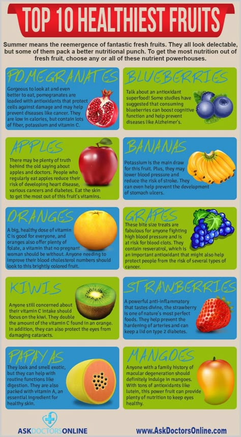 Healthiest Fruits, Unhealthy Habits, Fruit Health Benefits, Breakfast Low Carb, Food Health Benefits, Healing Food, Food Facts, Healthy Fruits, Health Diet