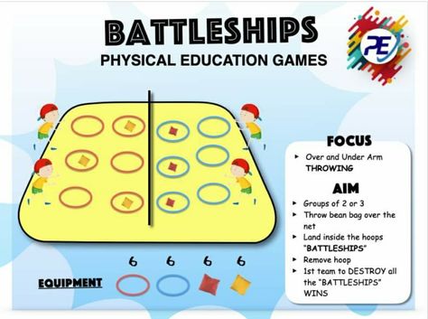 Battleship Pe Game, Gym Class Games For Kids, Pe Games For High School Students, Instant Activities For Elementary Pe, Triple Play Activities, Hyla Activities, Pe Games High School, Pe Games For Preschoolers, Hockey Activities For Kids