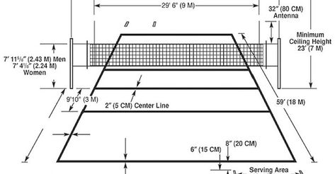 Volleyball Rules + Regulations (EASY TO UNDERSTAND) Volleyball Court Drawing, Volleyball Court Diagram, Volleyball Court Size, Volleyball Court Backyard, Volleyball Court Dimensions, Court Drawing, Volleyball Rules, Volleyball Coaching, Beach Volleyball Court