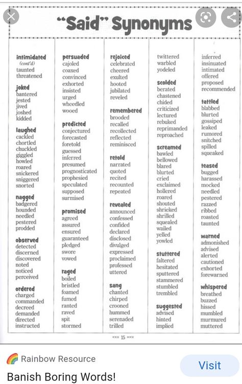 Writing Replacement Words, Words To Use Instead Of Walked, Words For Yelling, Wattpad Vocabulary, Describing Confusion In Writing, Other Words For Shouted, Other Words For Questioned, Other Words For Flustered, Another Word For Asked