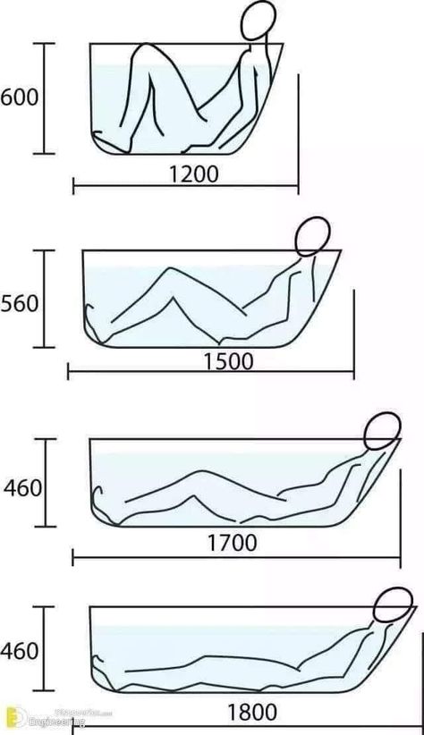 Common Bathroom, Bathroom Layout Plans, Bathroom Dimensions, Restroom Design, Interior Design Guide, Bathroom Size, Design Rules, Remodel Bathroom, Bathroom Layout