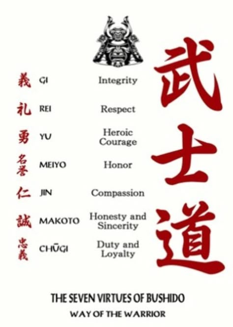 Vietnamese Writing, New Japanese Tattoo, Yakuza Samurai, Bushido Tattoo, Fist Tattoo, Warrior Code, Sacred Geometry Meanings, Swords Samurai, Samurai Quotes