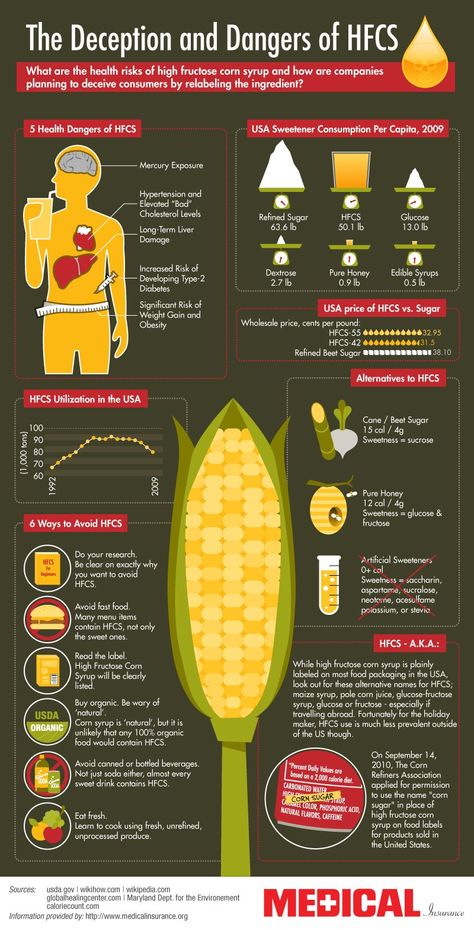 The Dangers of High Fructose Corn Syrup Infographic Cholesterol Remedies, High Fructose Corn Syrup, High Cholesterol, Low Carb High Fat, Health Risks, Health Blog, Health Info, Vitamin D, Corn Syrup